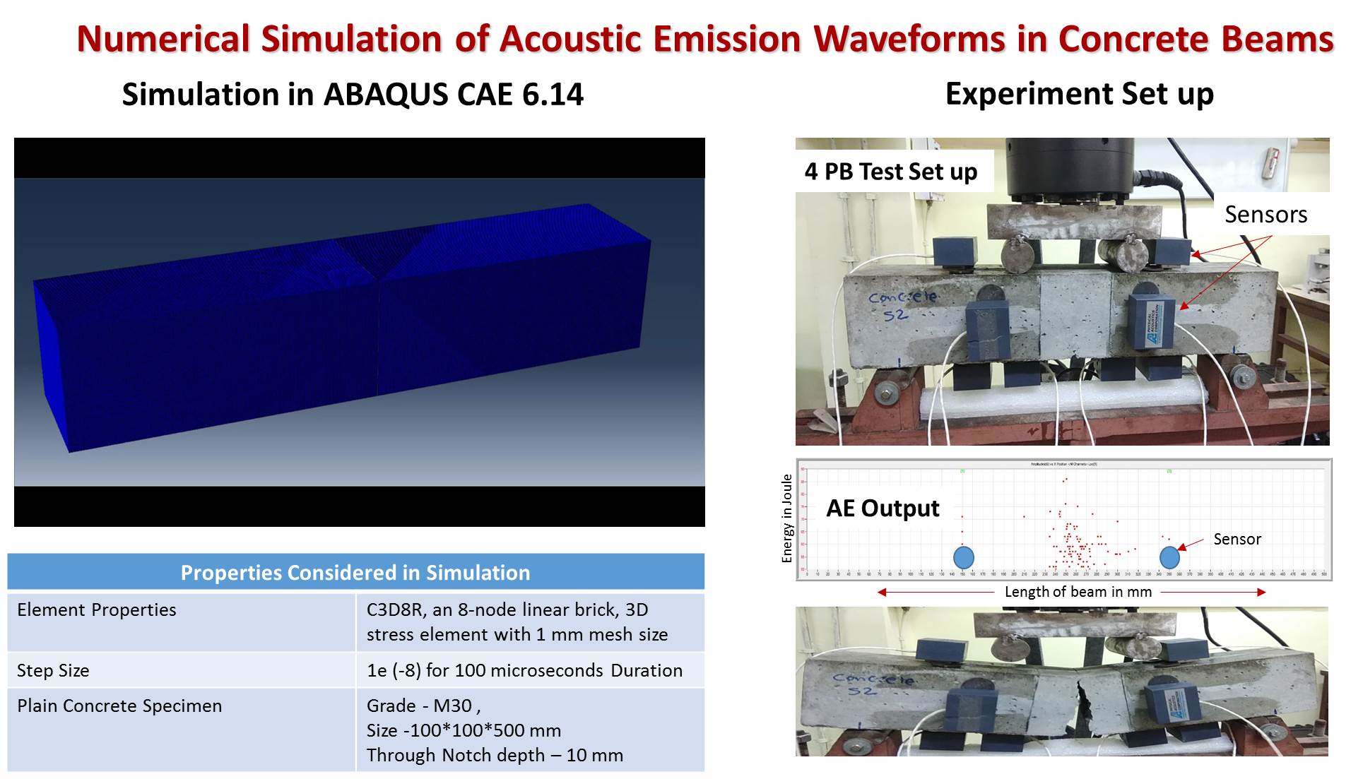 Slide 10